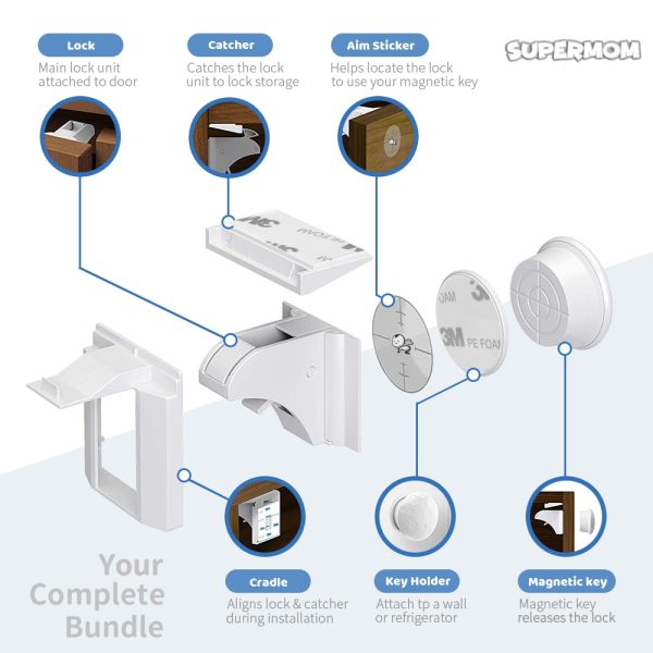 Magnetic Child Lock Protection - Image 4