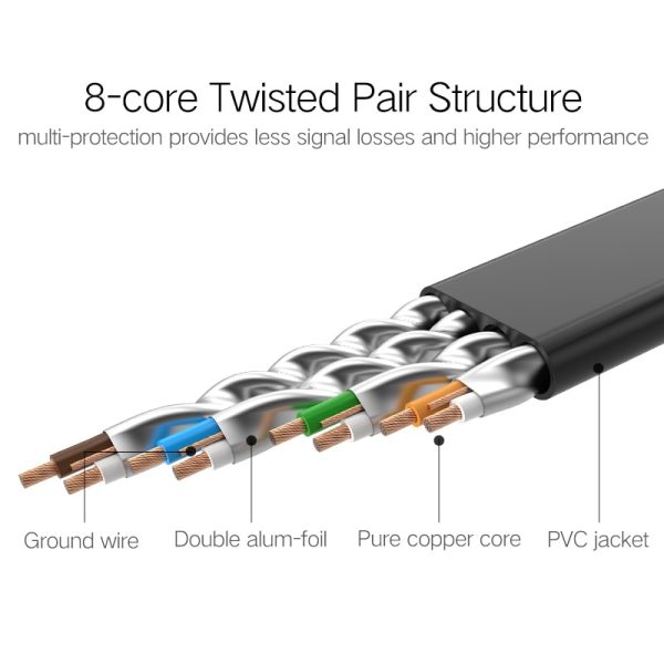Lan Cable for Modem Router - Image 8